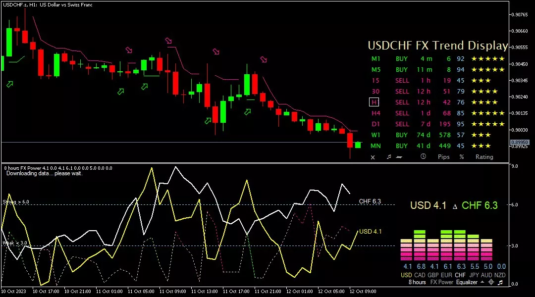 Franc, 12 Oktober 2023